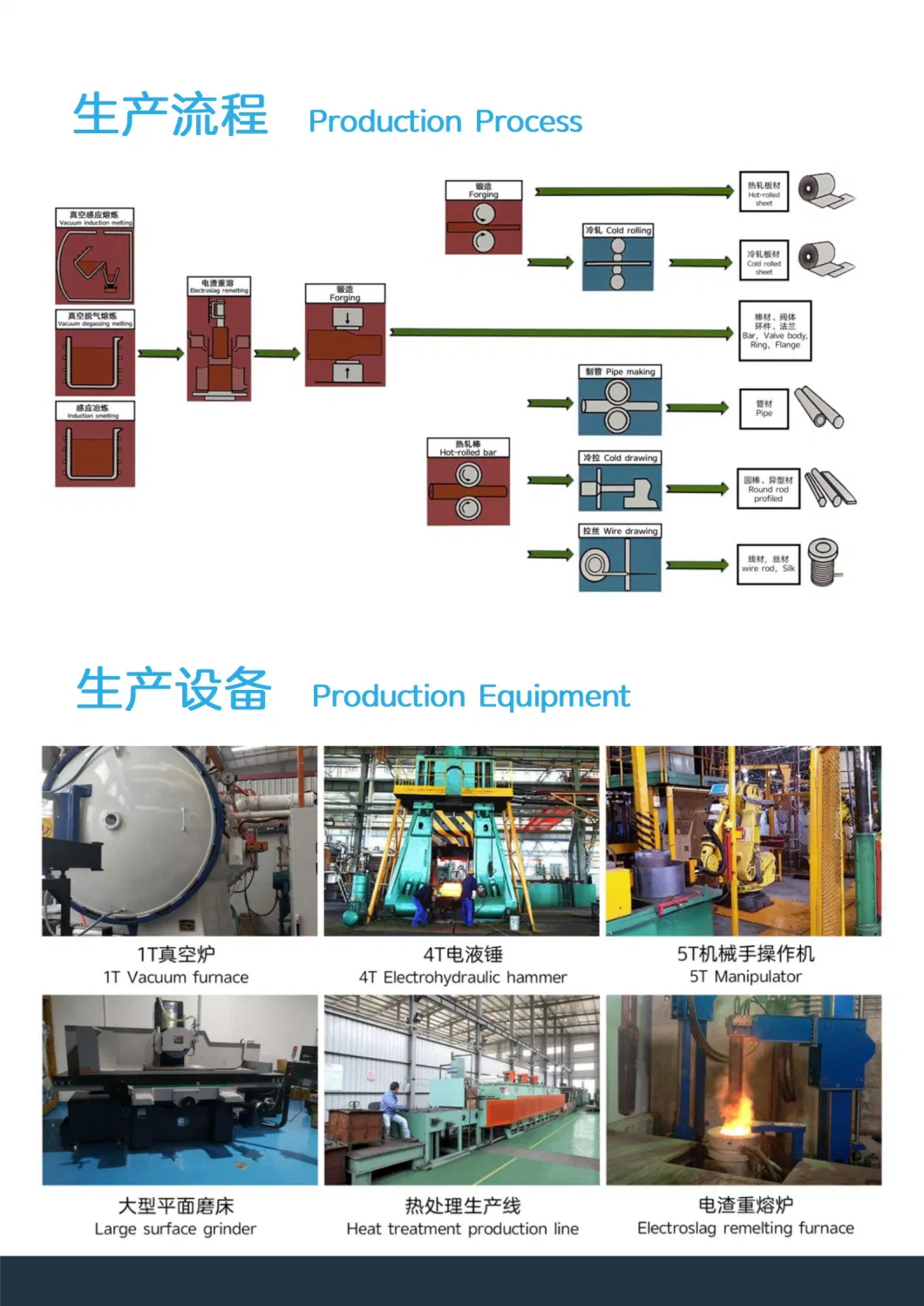 Gh4090 / Gh90 / Nimonic90 / Age-Strengthened Nickel-Based Superalloy