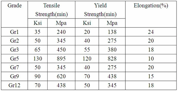 ASTM B337 Gr9 Alloy Titanium Pipe